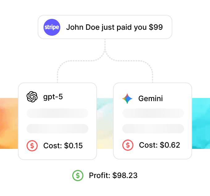 Control your LLM costs